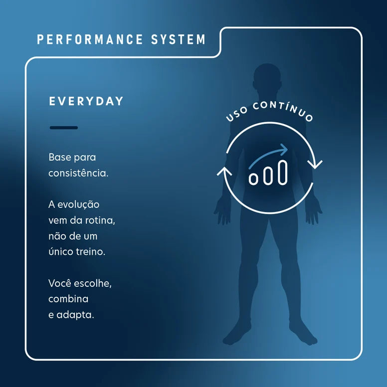 Creatina Z2 Performance System 300g | 100% Pura e Sem Sabor